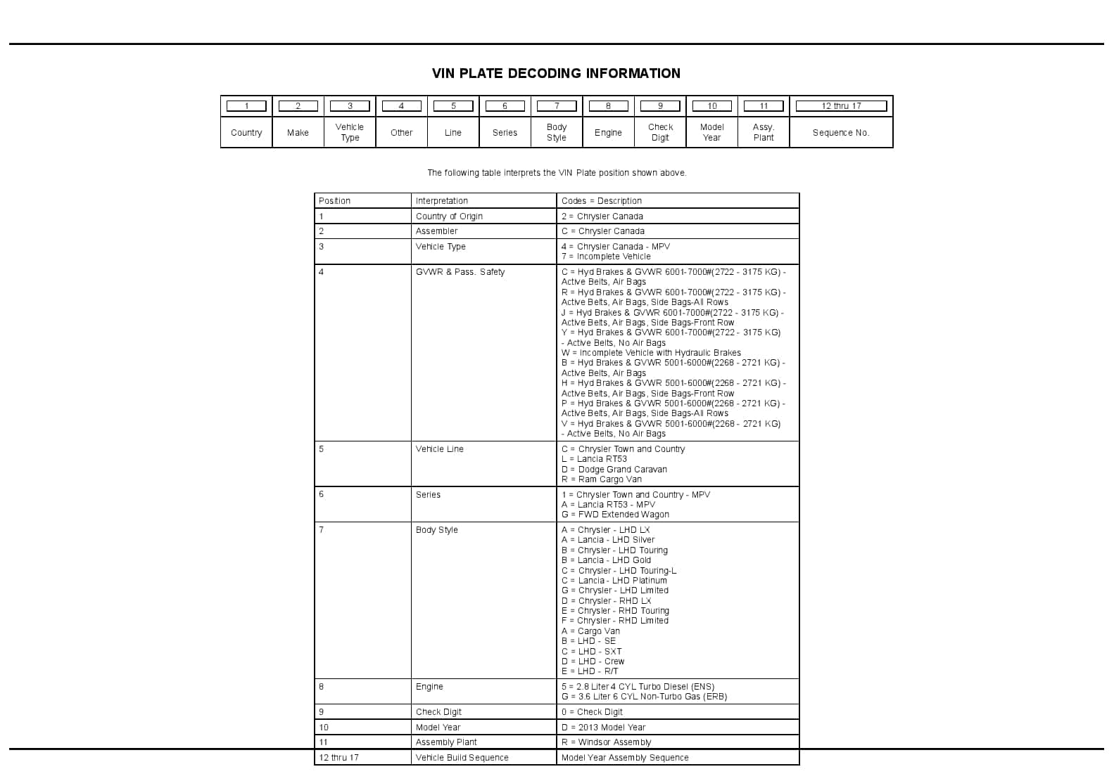 2013 Caravan Town & Country Parts Manual PDF Download