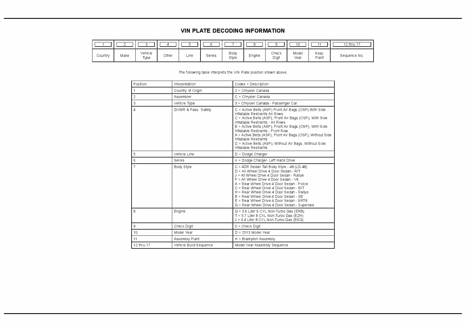 2013 Charger Parts Manual PDF Download