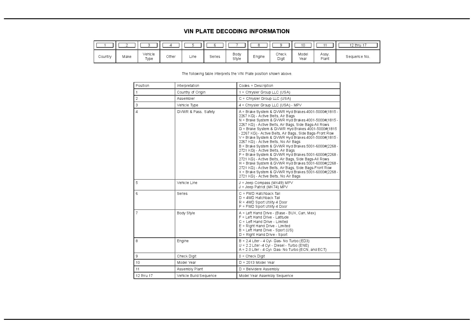 2013 Compass Patriot Parts Manual PDF Download