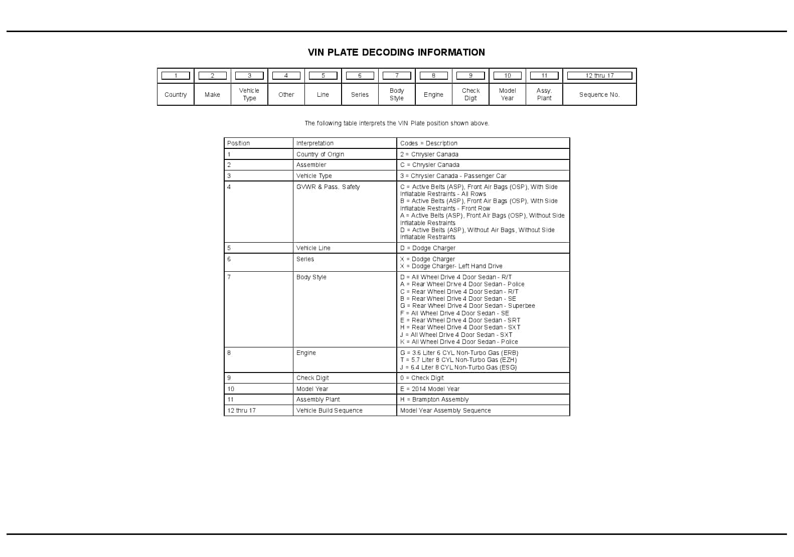 2014 Charger Parts Manual PDF Download