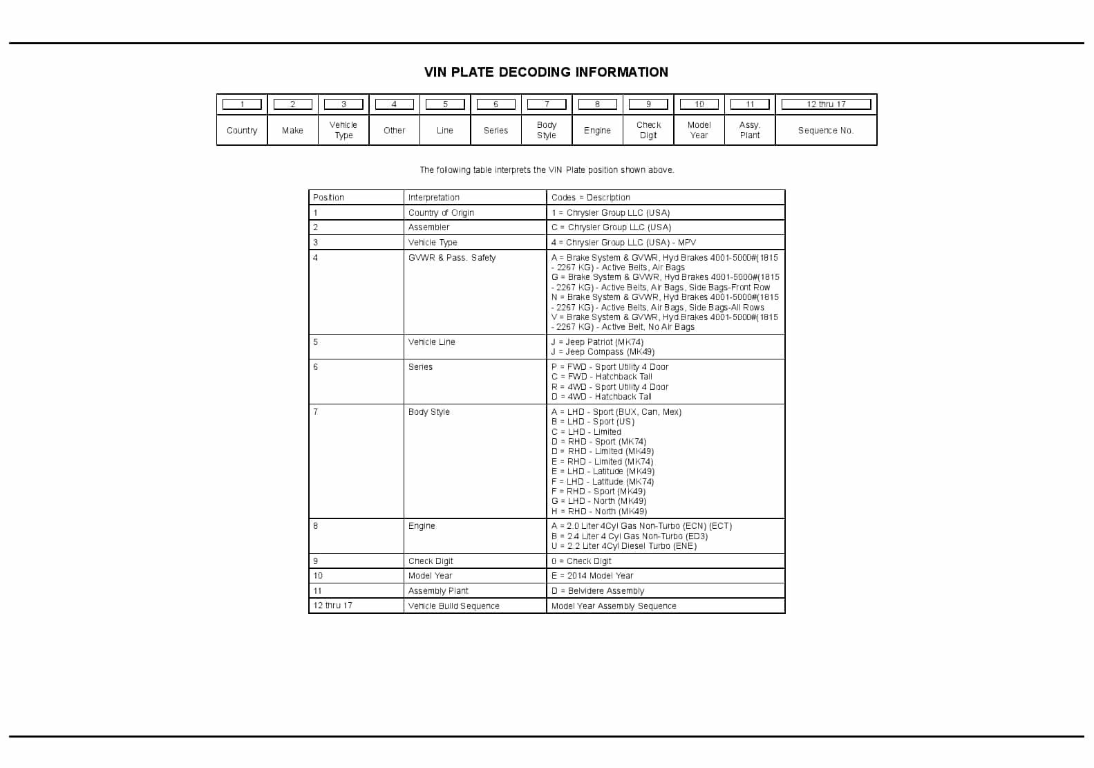 2014 Compass Patriot Parts Manual PDF Download