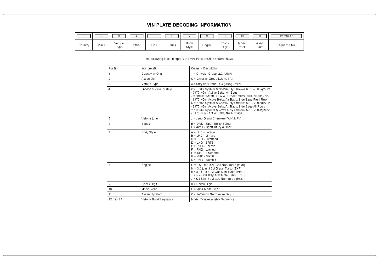2014 Grand Cherokee Parts Manual PDF Download