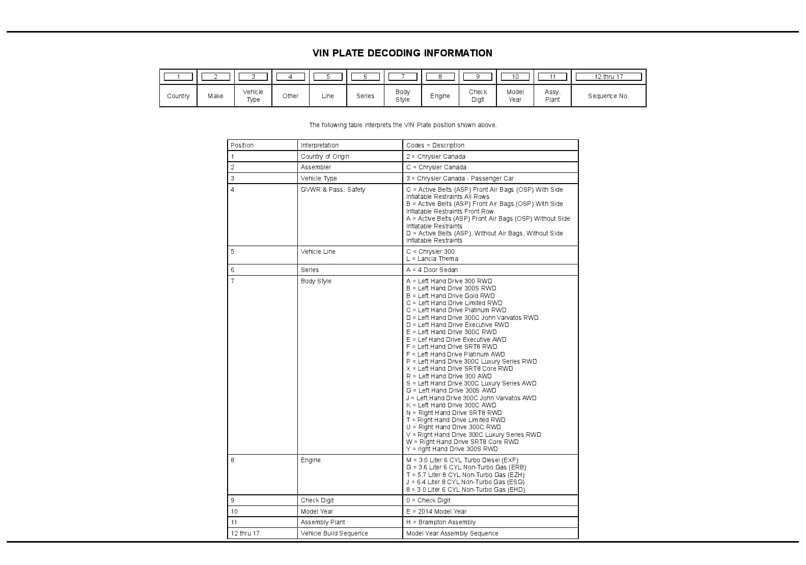 2014 Magnum 300 Charger Parts Manual PDF Download