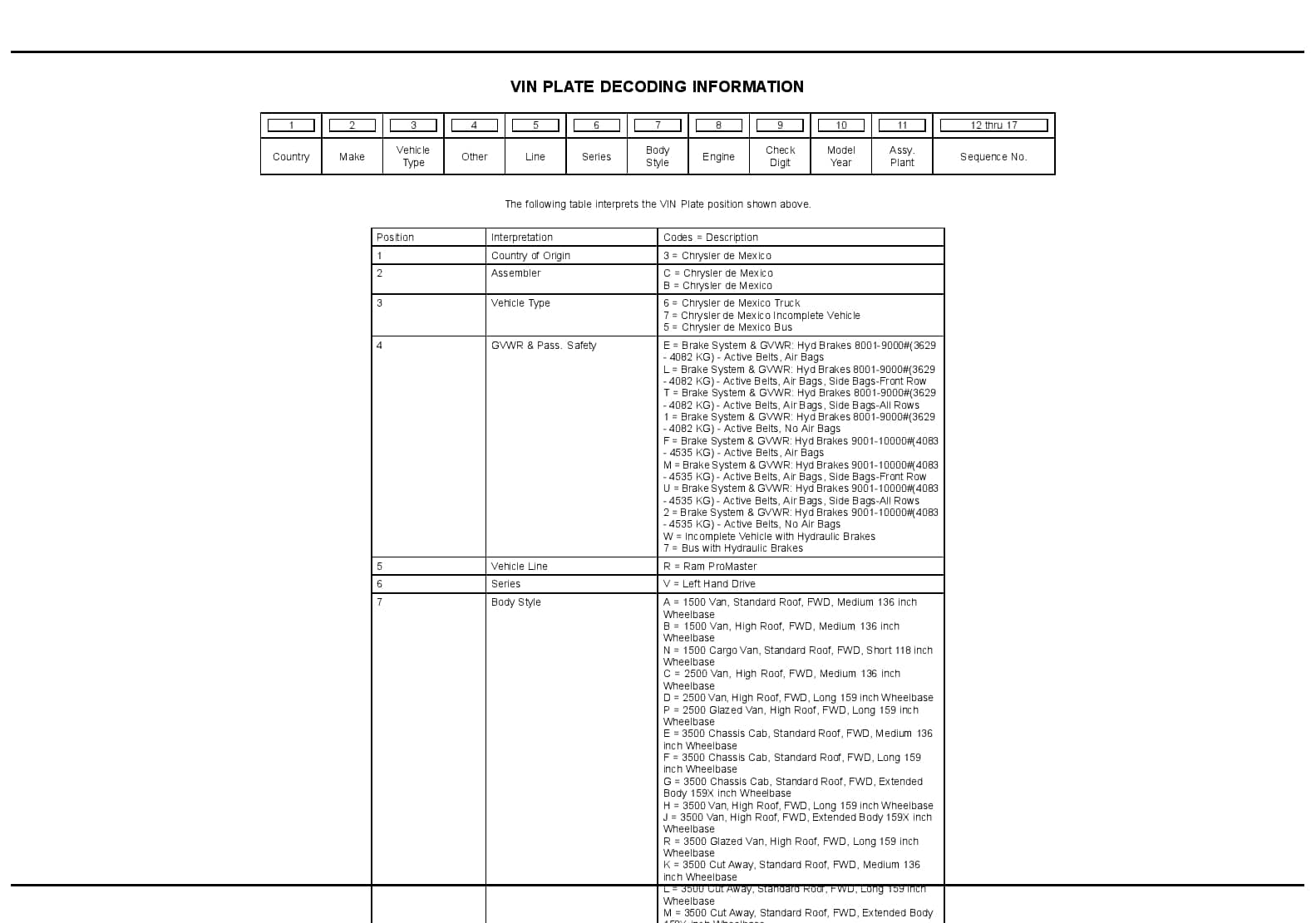2014 RAM Promaster Parts Manual PDF Download