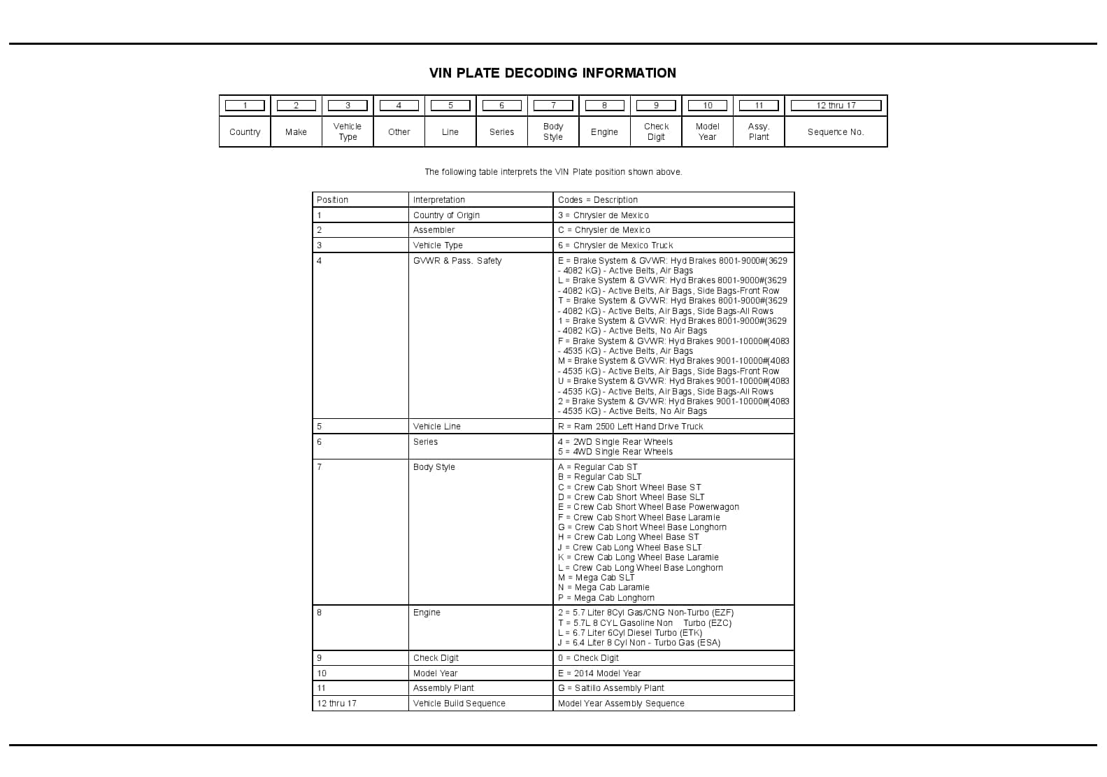 2014 REG & QUAD CAB PICKUP HD Parts Manual PDF Download