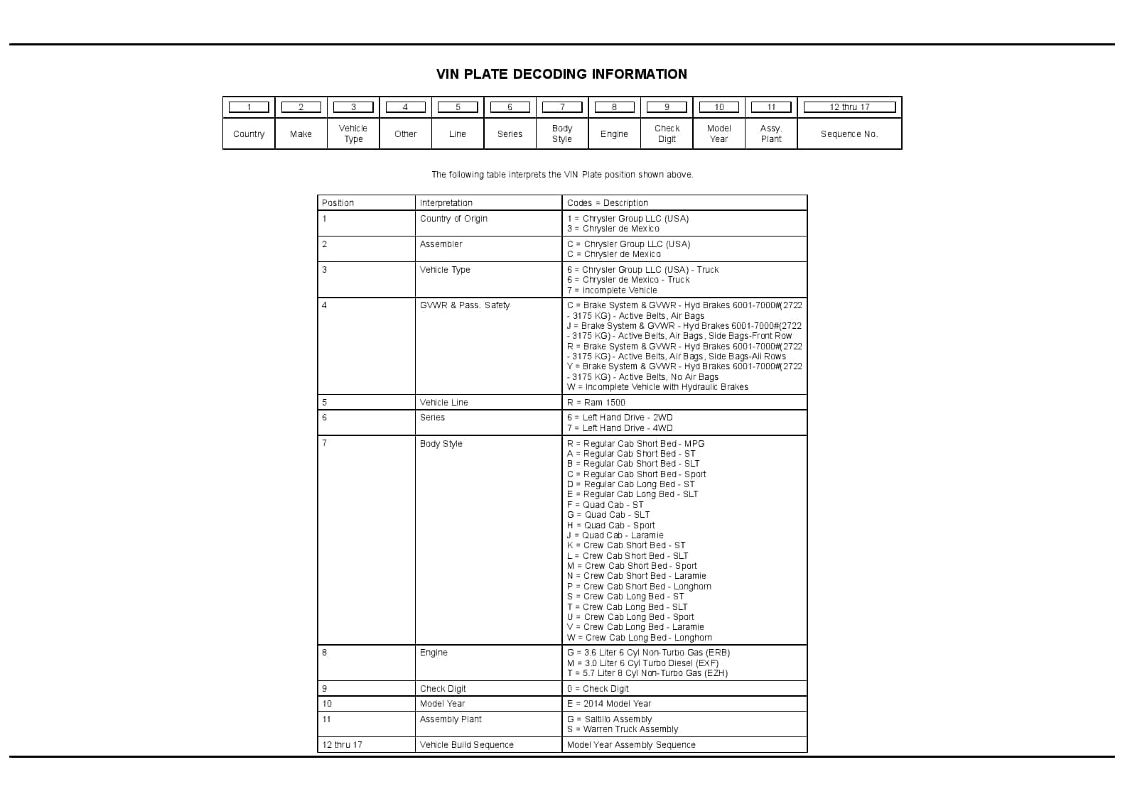 2014 REG & QUAD CAB PICKUP Parts Manual PDF Download