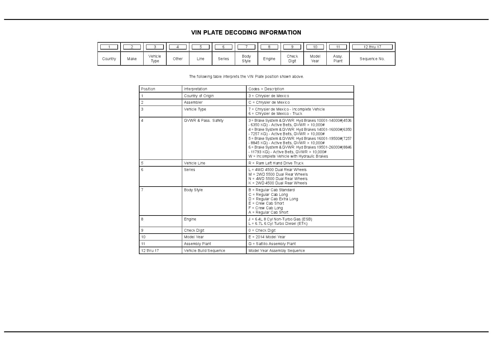 2014 Reg & Quad Cab Chassis HD Parts Manual PDF Download