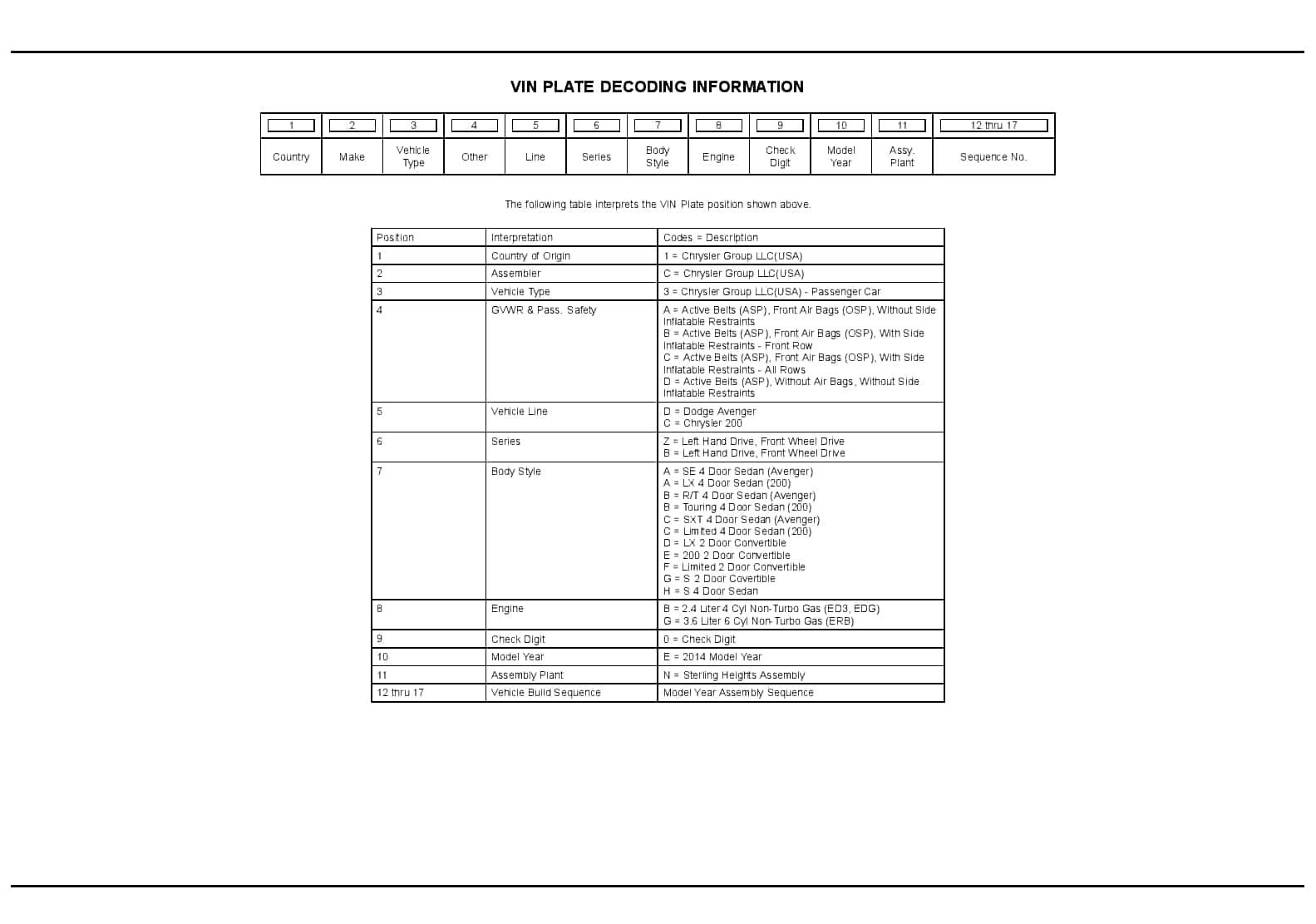 2014 Stratus Sebring Parts Manual PDF Download