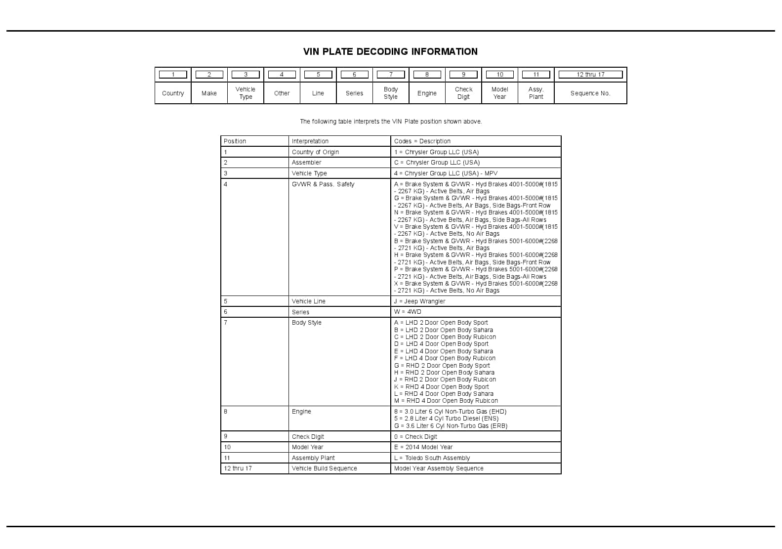 2014 Wrangler Parts Manual PDF Download