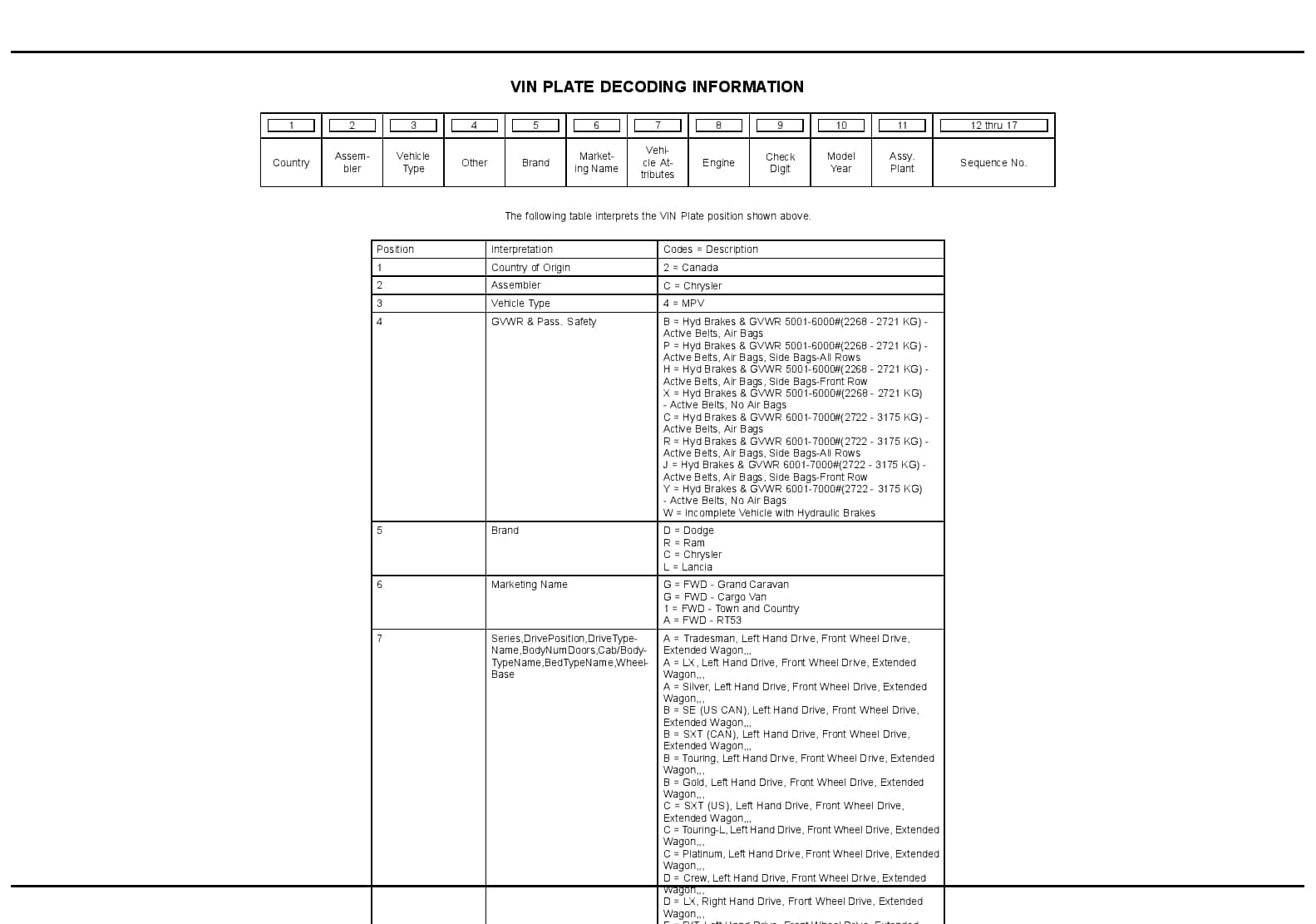 2015 Caravan Town & Country Parts Manual PDF Download