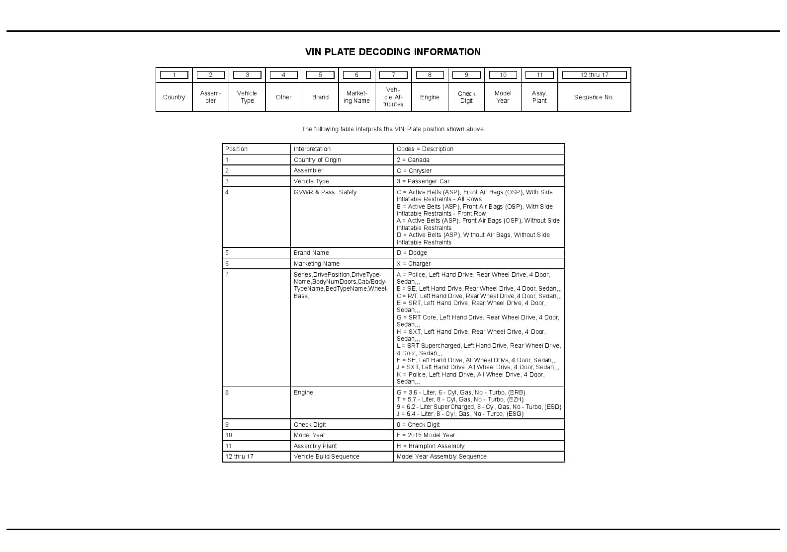 2015 Charger Parts Manual PDF Download