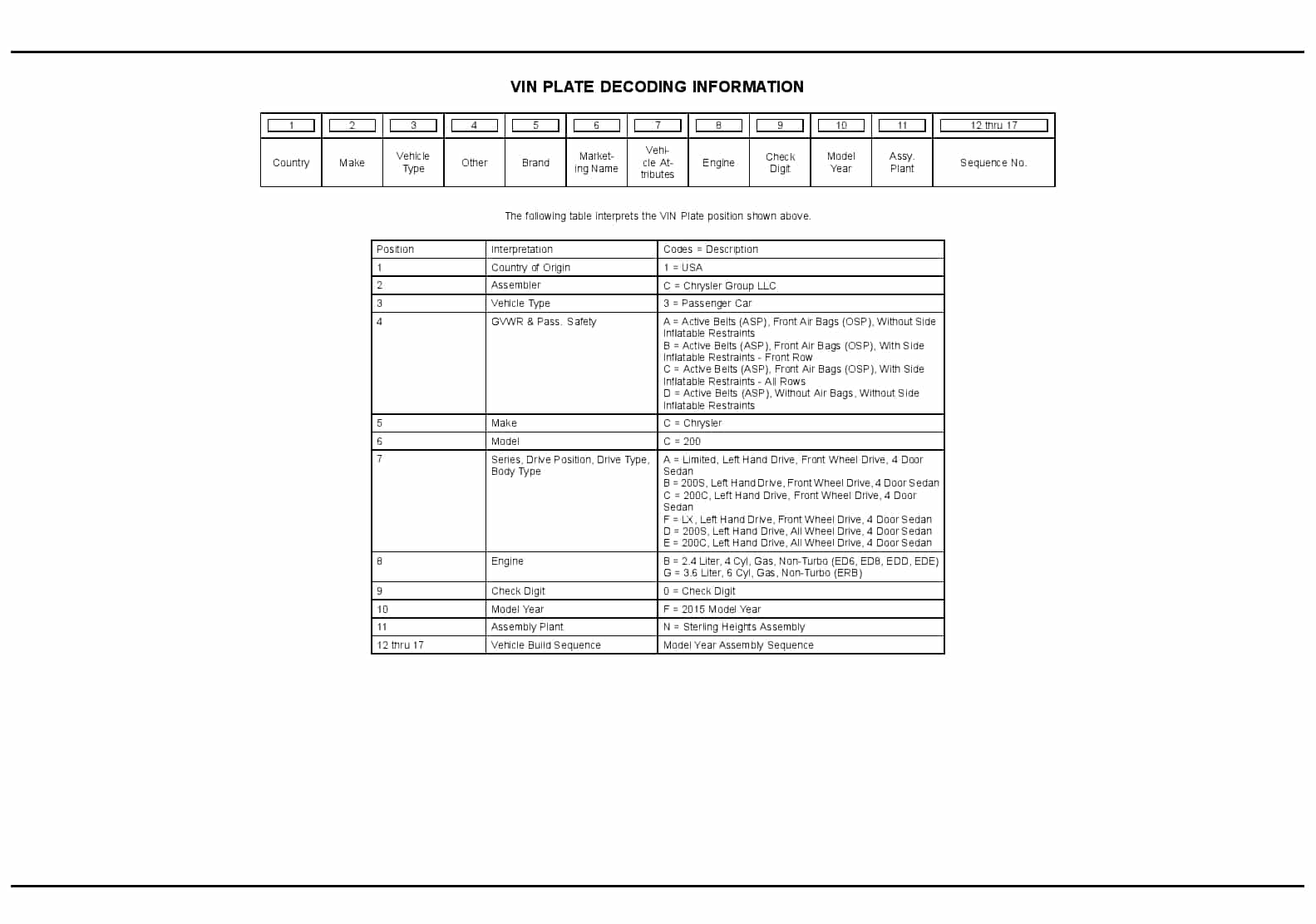 2015 Chrysler 200 Parts Manual PDF Download