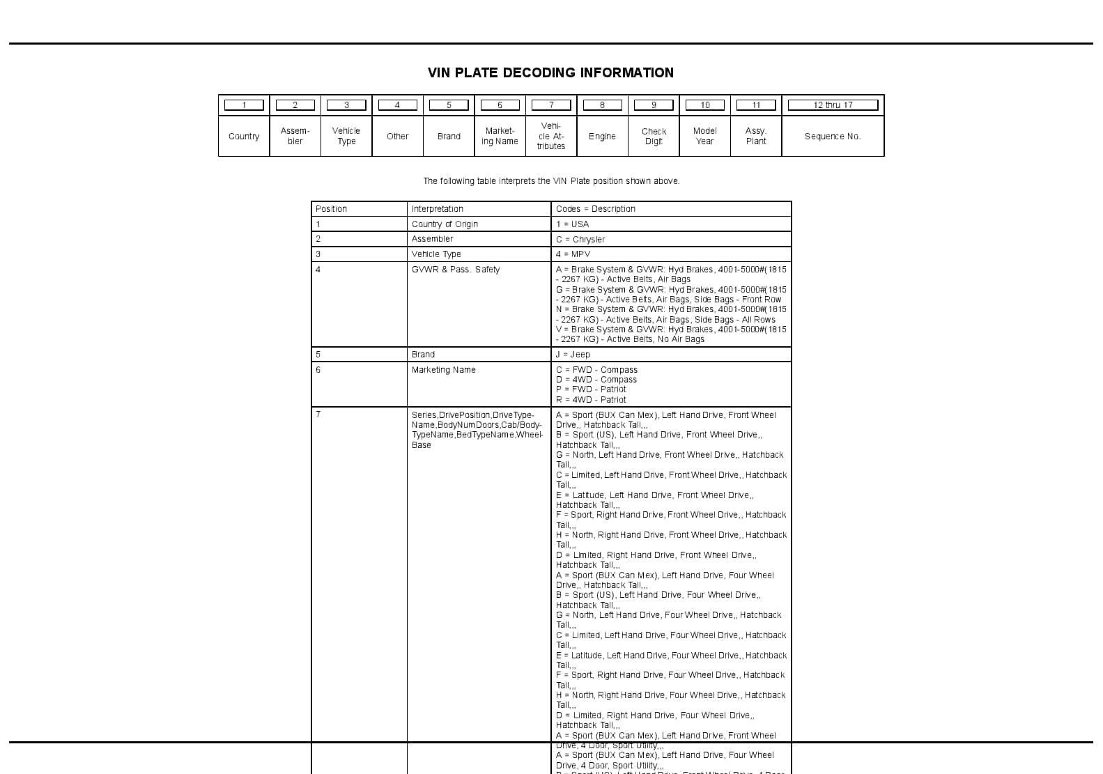 2015 Compass Patriot Parts Manual PDF Download
