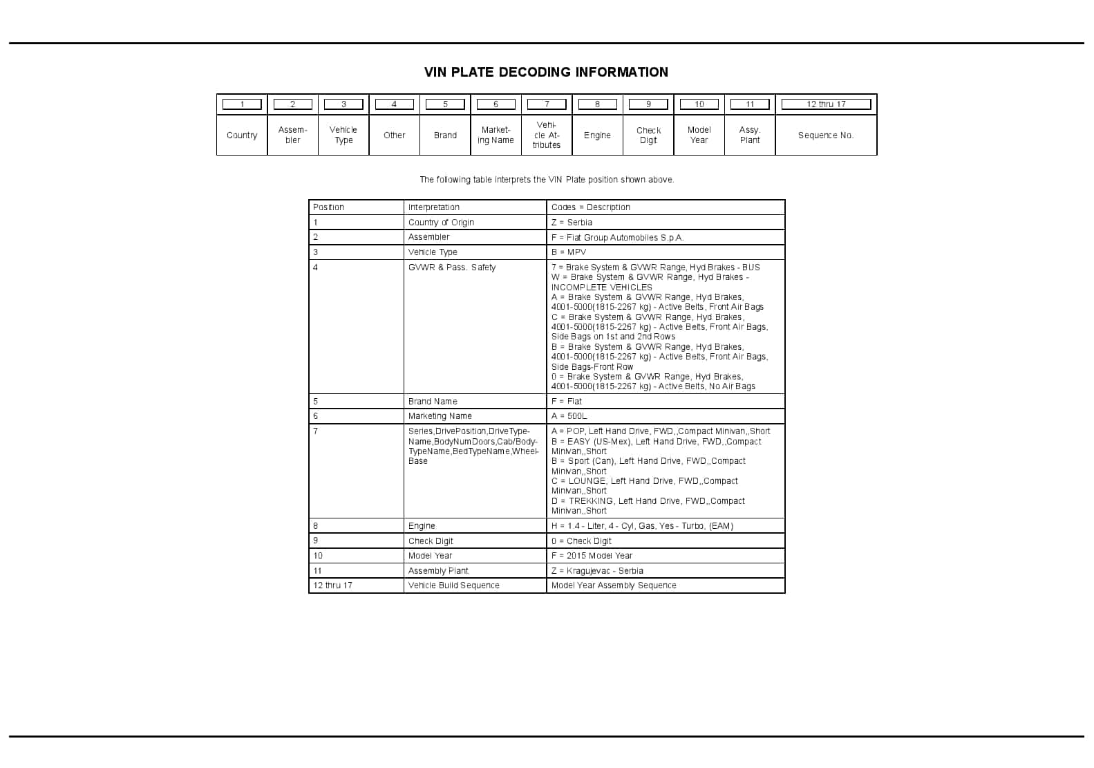 Fiat 500l Workshop Manual Pdf Download Induced Info
