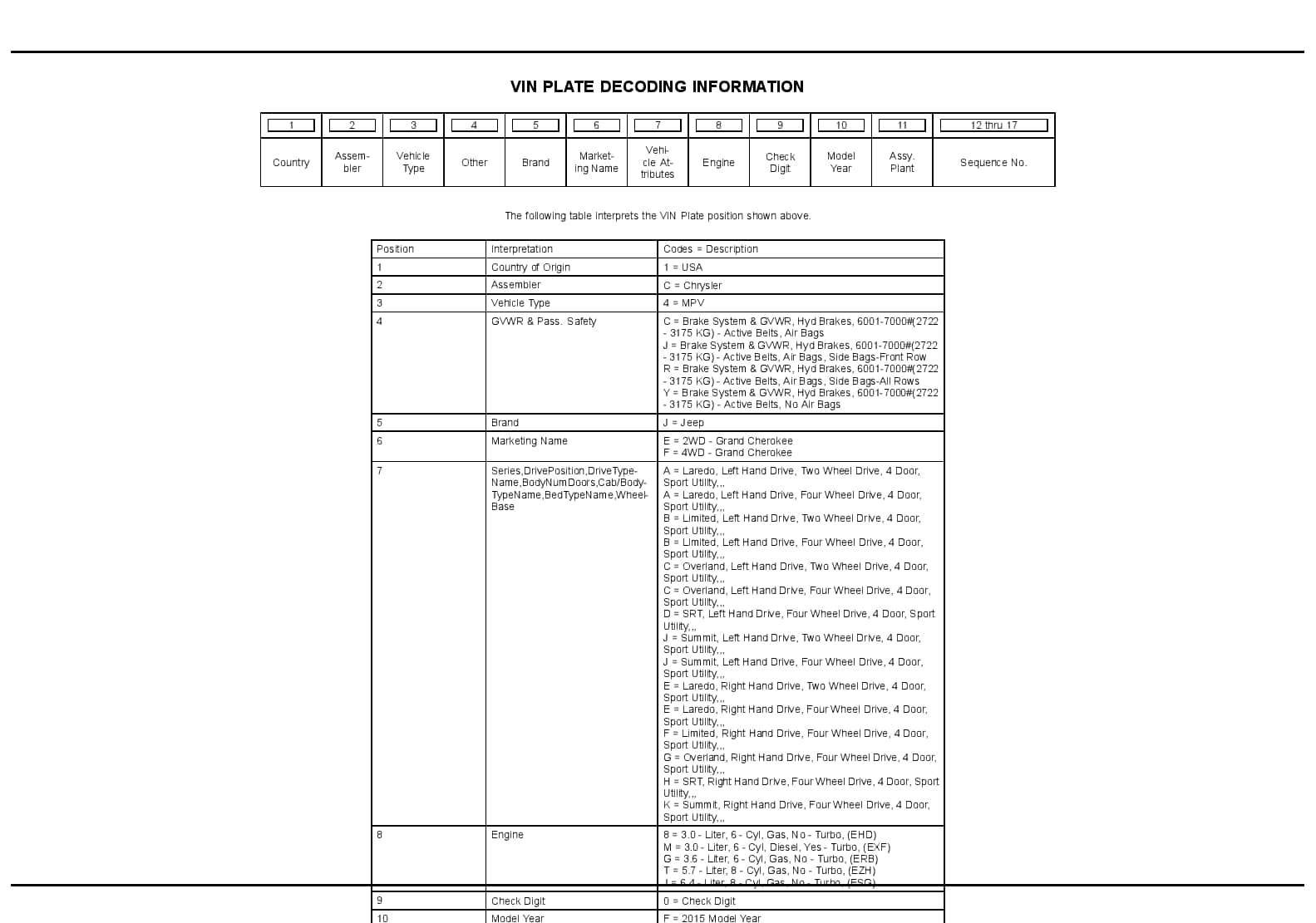 2015 Grand Cherokee Parts Manual PDF Download