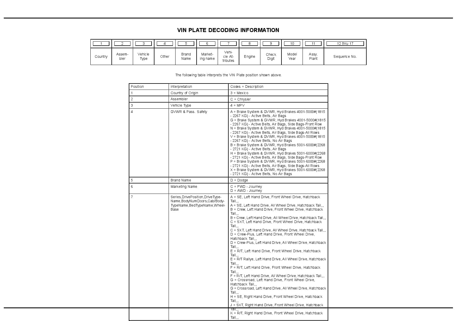 2015 Journey Parts Manual PDF Download