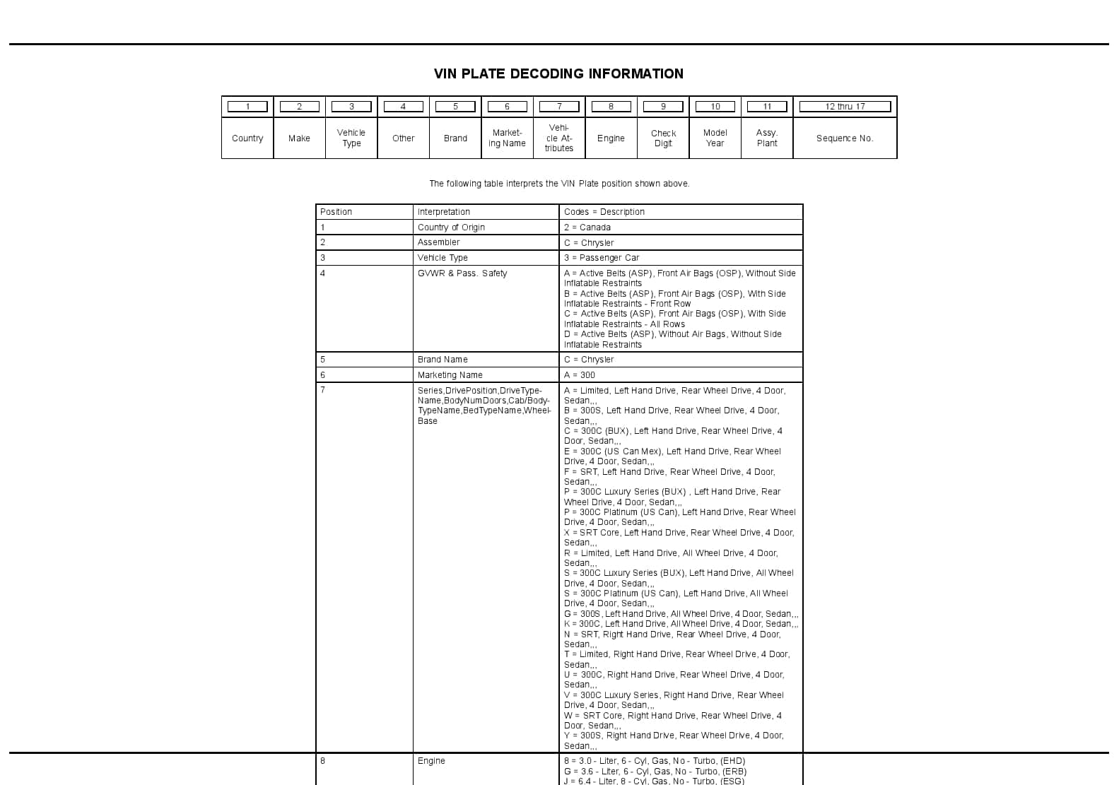 2015 Magnum 300 Charger Parts Manual PDF Download