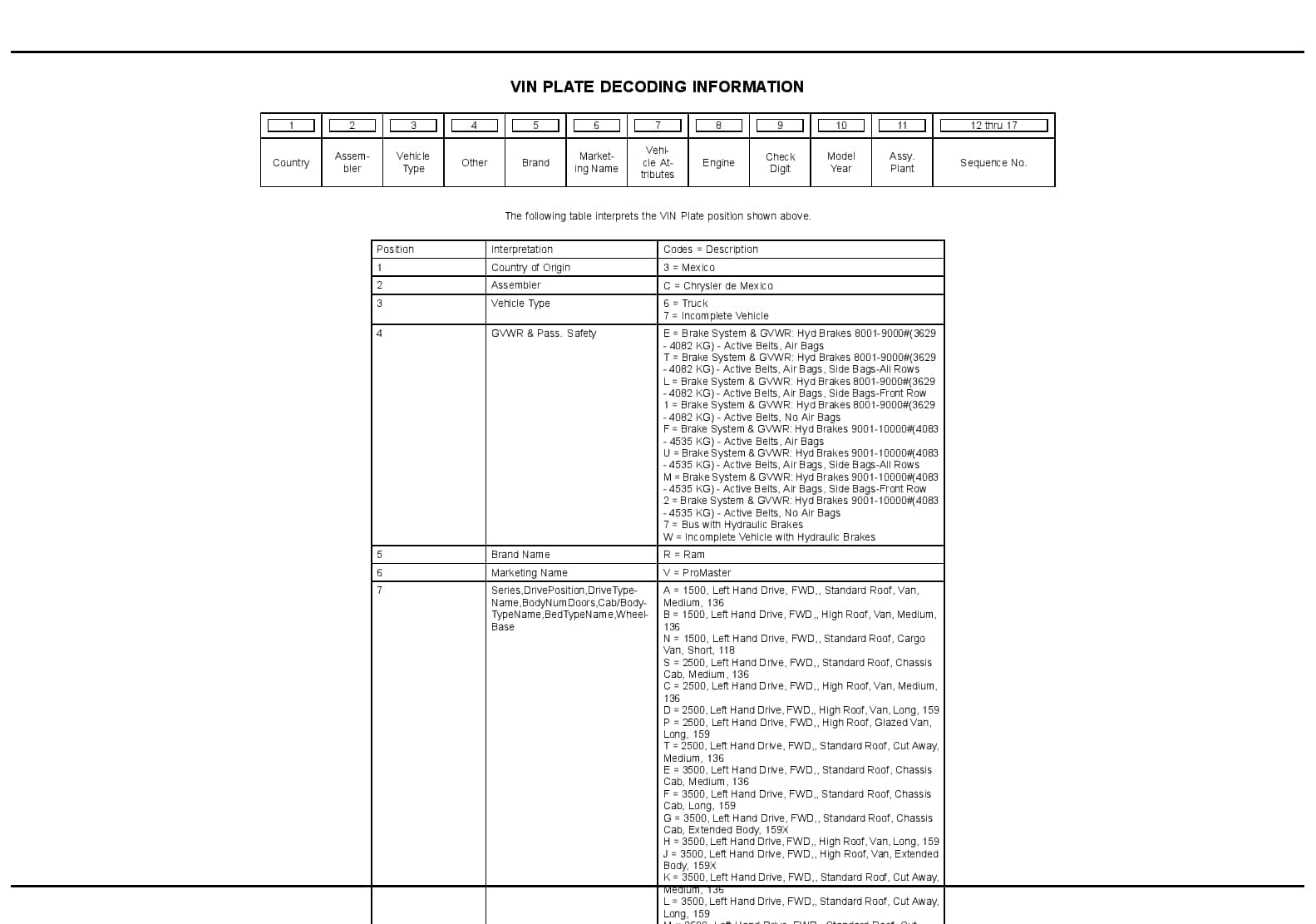 2015 RAM Promaster Parts Manual PDF Download
