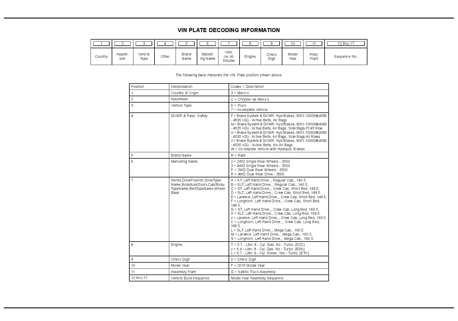 2015 REG & QUAD CAB PICKUP 3500 Parts Manual PDF Download
