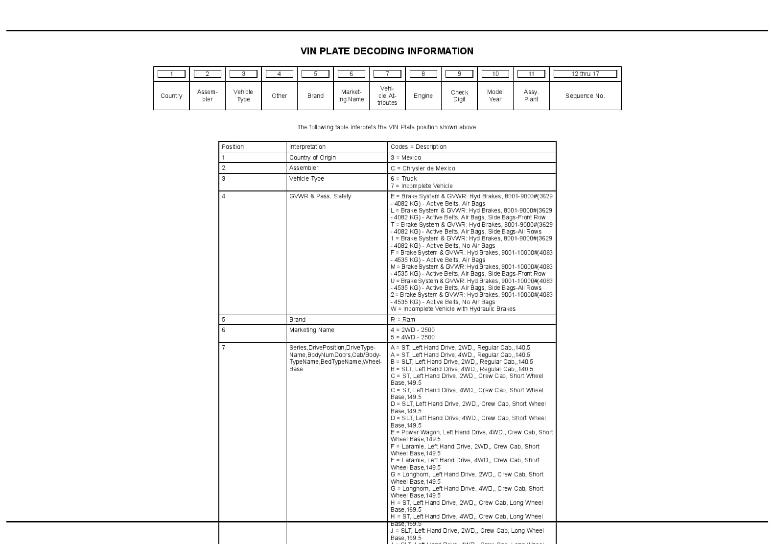 2015 REG & QUAD CAB PICKUP HD Parts Manual PDF Download