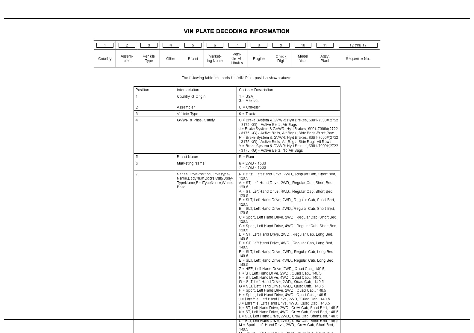 2015 REG & QUAD CAB PICKUP Parts Manual PDF Download