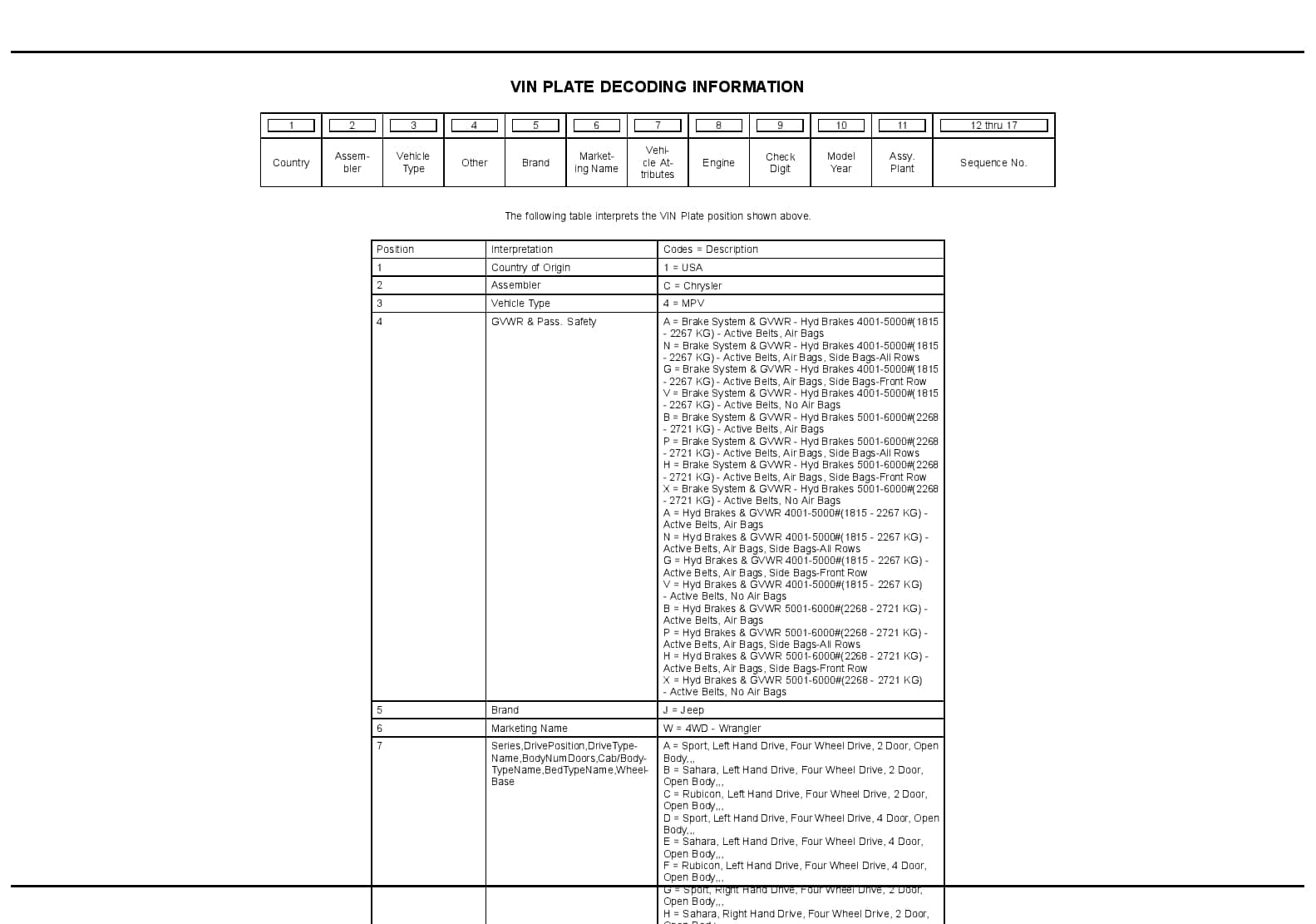 2015 Wrangler Parts Manual PDF Download