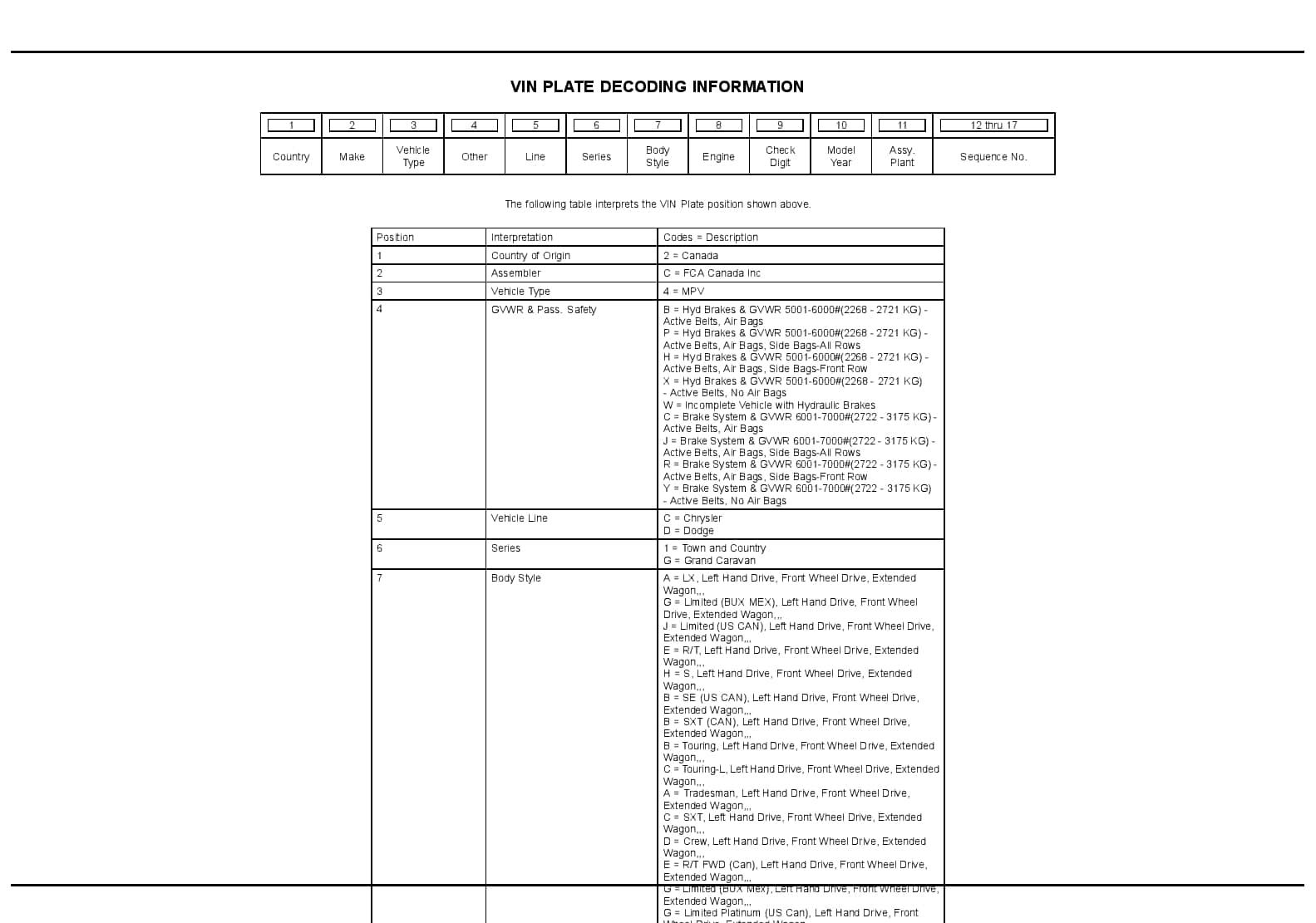 2016 Caravan Town & Country Parts Manual PDF Download