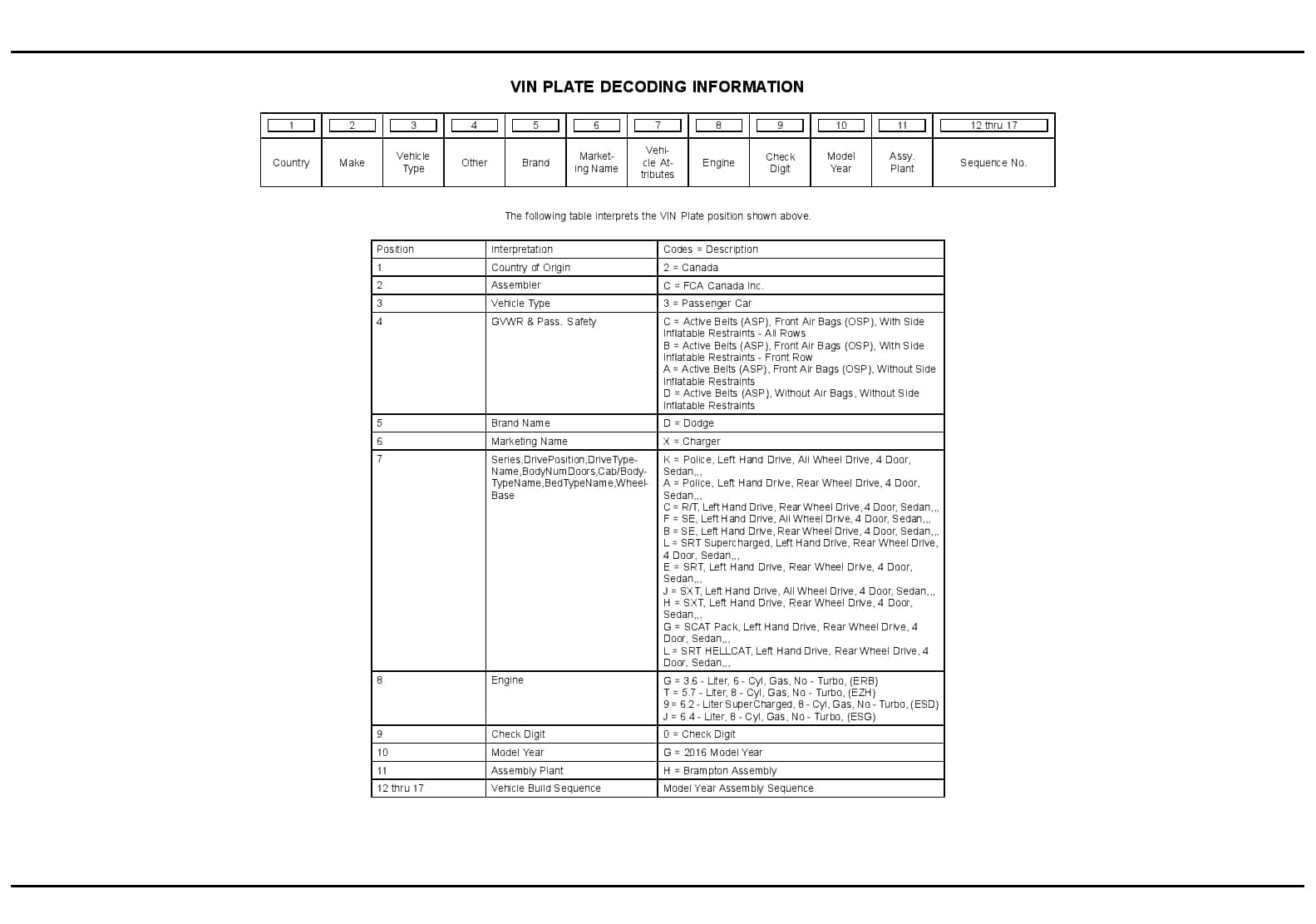 2016 Charger Parts Manual PDF Download