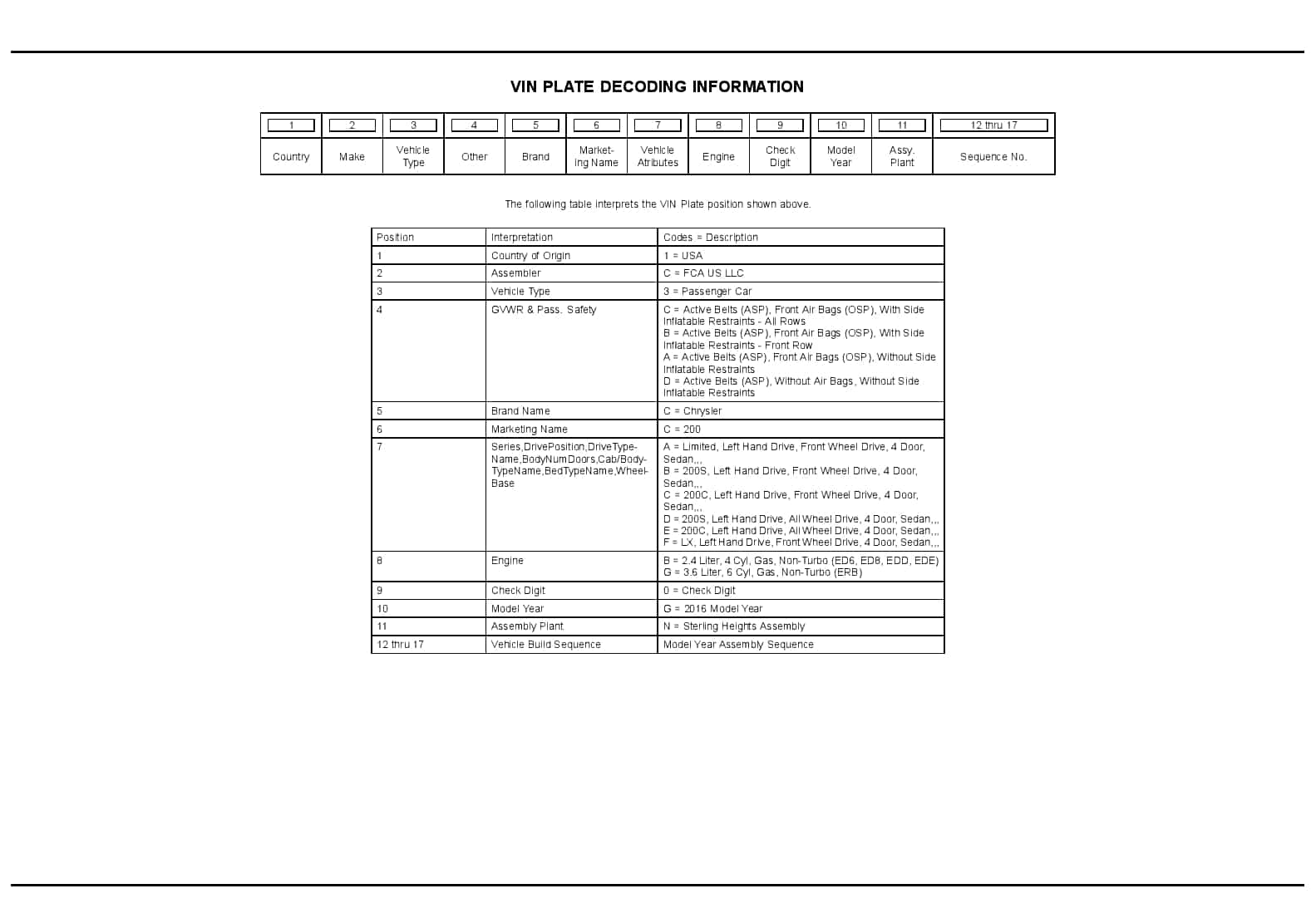 2016 Chrysler 200 Parts Manual PDF Download