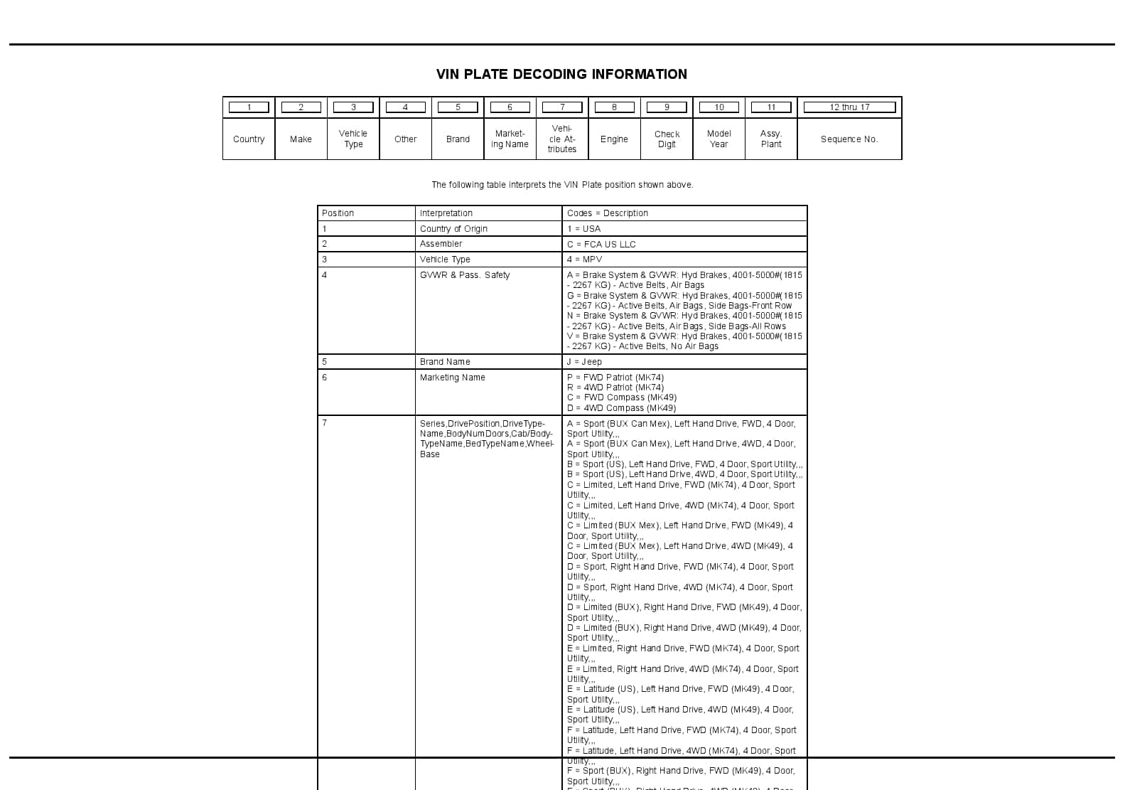 2016 Compass Patriot Parts Manual PDF Download