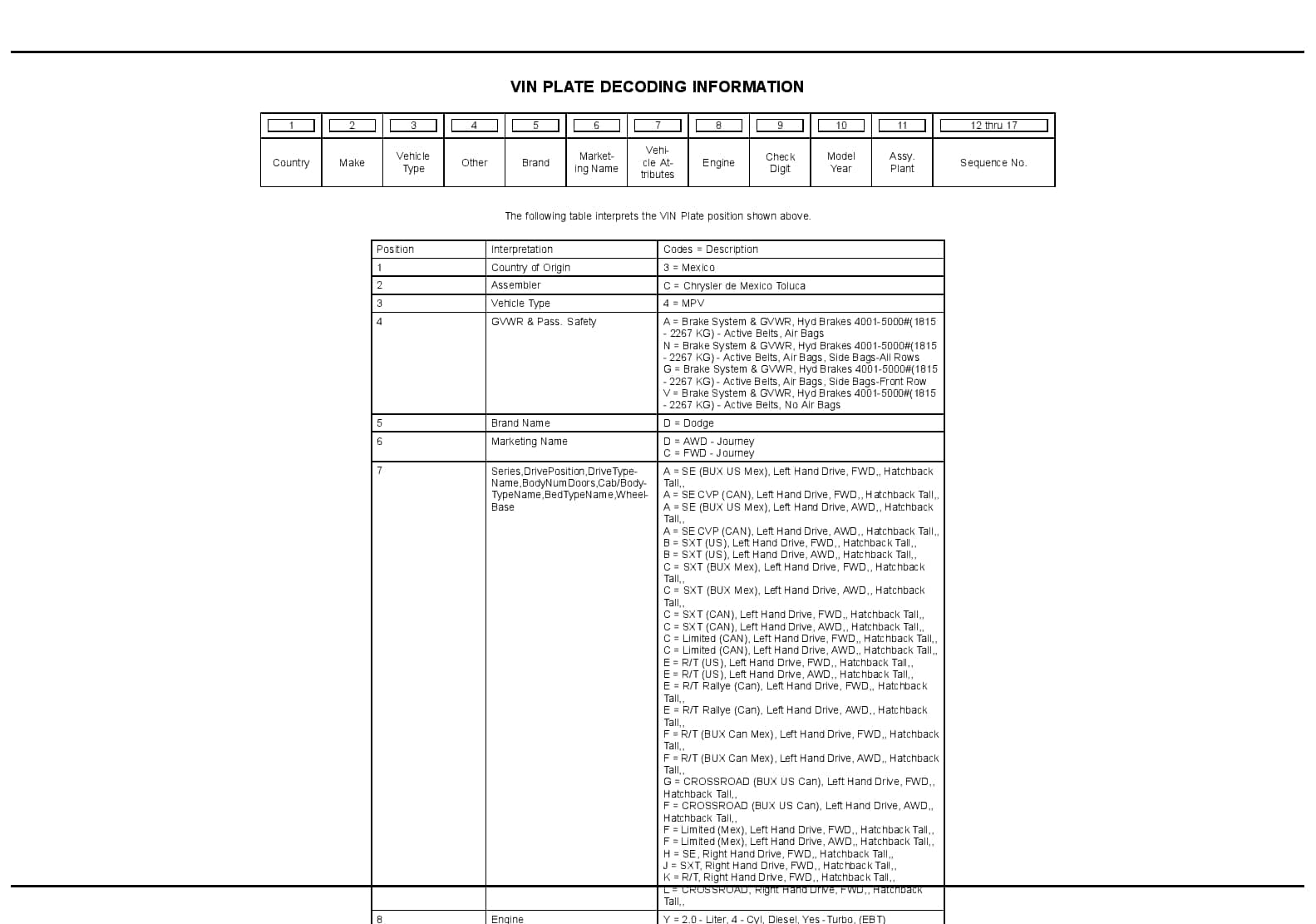 2016 Journey Parts Manual PDF Download