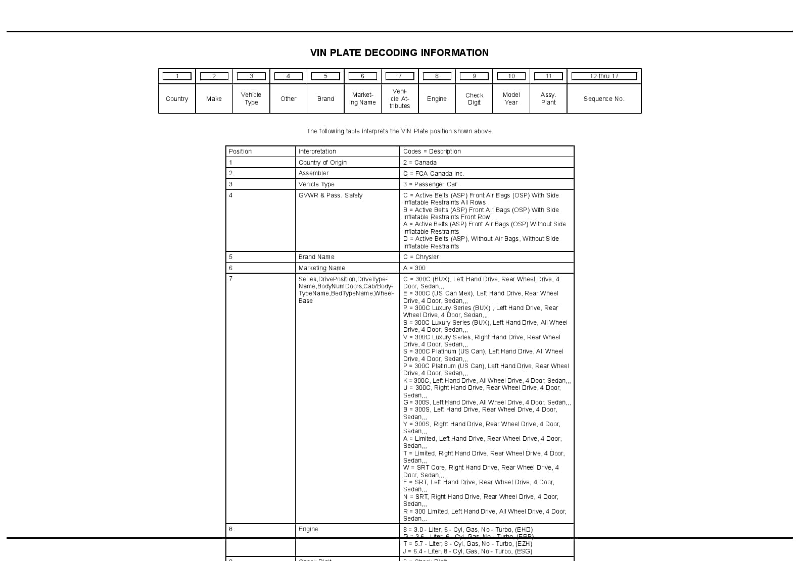 2016 Magnum 300 Charger Parts Manual PDF Download