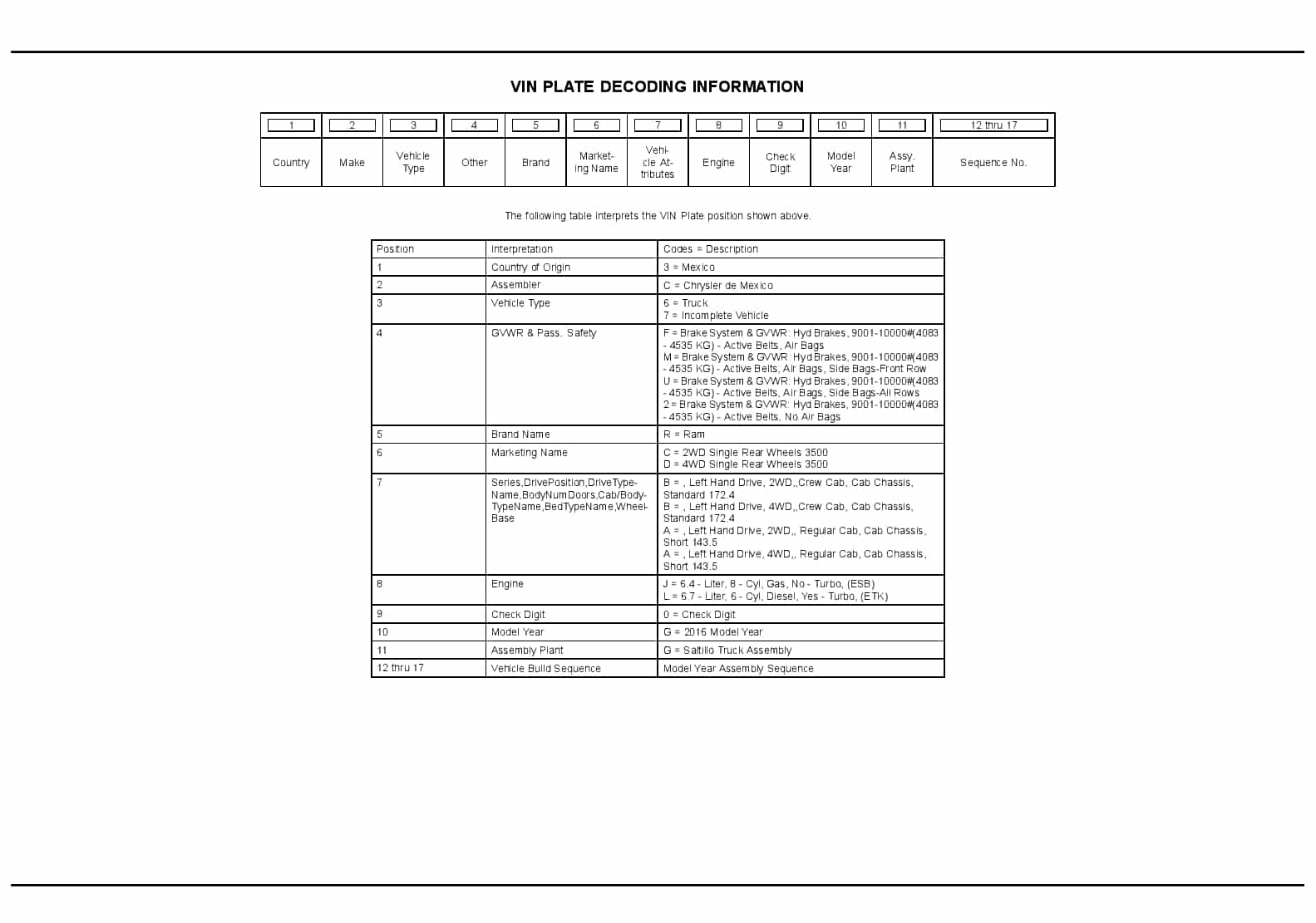2016 RAM 3500 10K LB Cab Chassis Parts Manual PDF Download