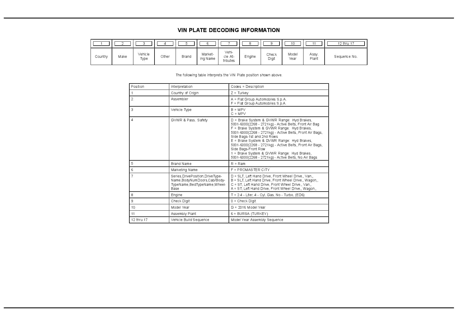 2016 RAM Promaster City Parts Manual PDF Download