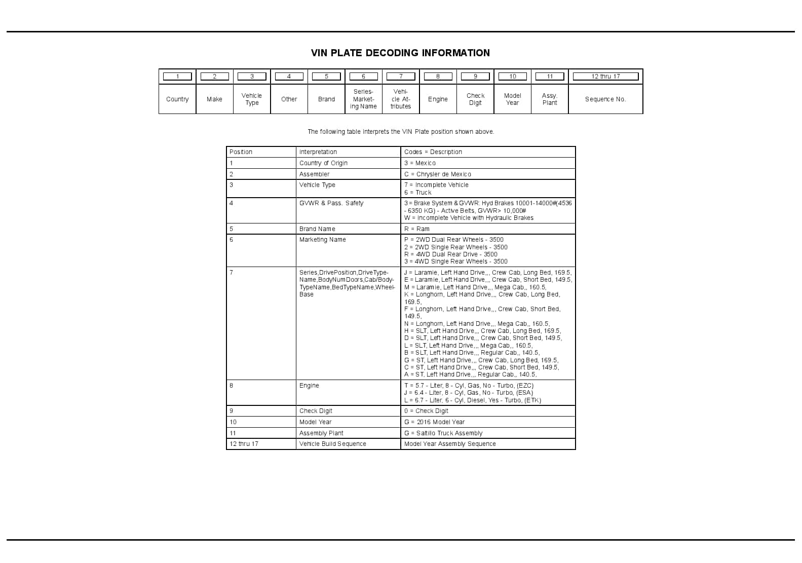 2016 REG & QUAD CAB PICKUP 3500 Parts Manual PDF Download