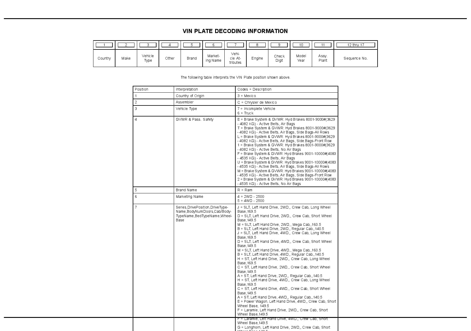 2016 REG & QUAD CAB PICKUP HD Parts Manual PDF Download