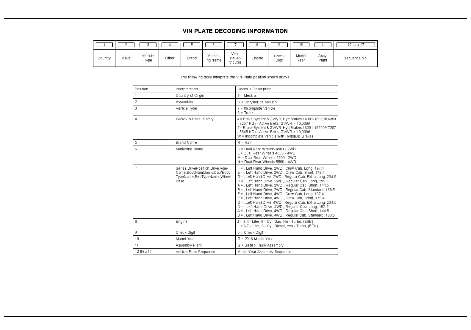 2016 Reg & Quad Cab Chassis HD Parts Manual PDF Download