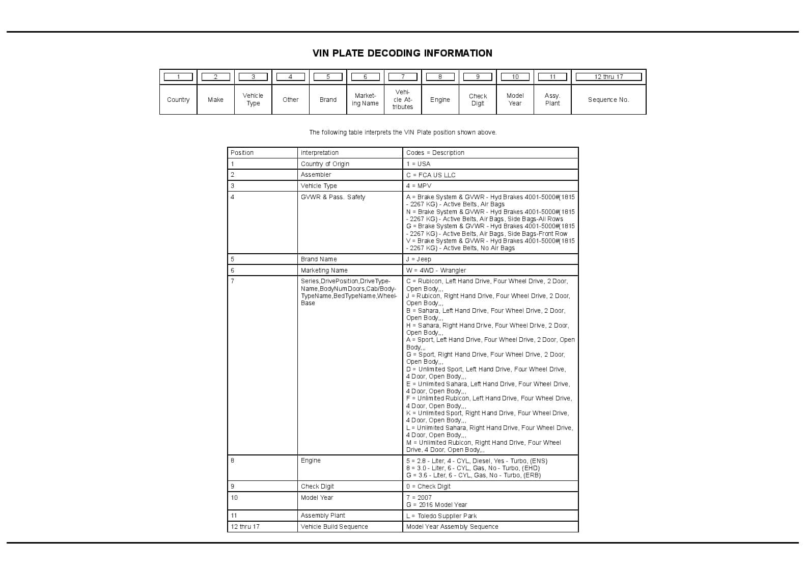 2016 Wrangler Parts Manual PDF Download