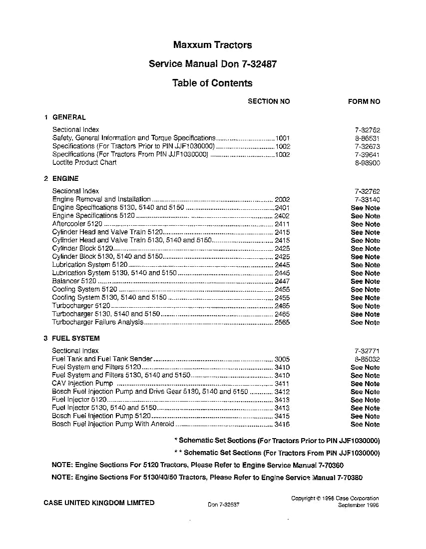 Case Maxxum 5120, 5130, 5140, 5150 Tractors Repair Service Manual PDF Download