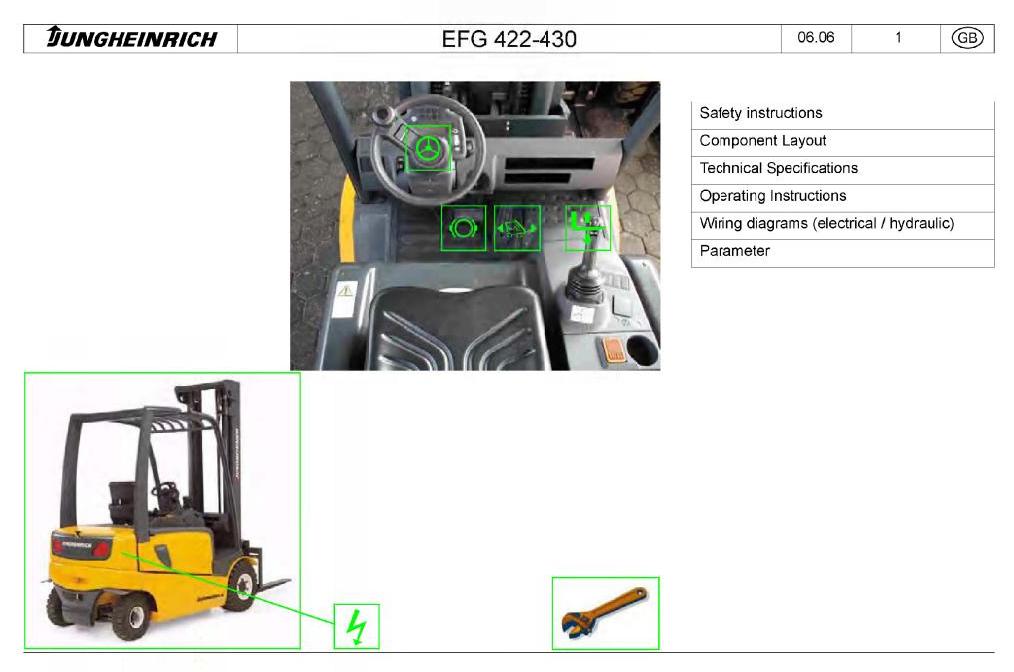 Jungheinrich EFG422, EFG425, EFG425K, EFG425S, EFG425KS, EFG430 Electric Lift Truck Service Manual