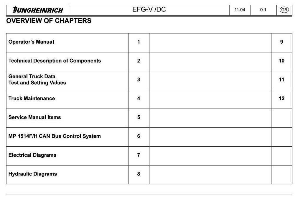 Jungheinrich EFG-V16(L) DC, EFG-V18(L) DC, EFG-V20DC Electric ForkLift Truck Workshop Service Manual