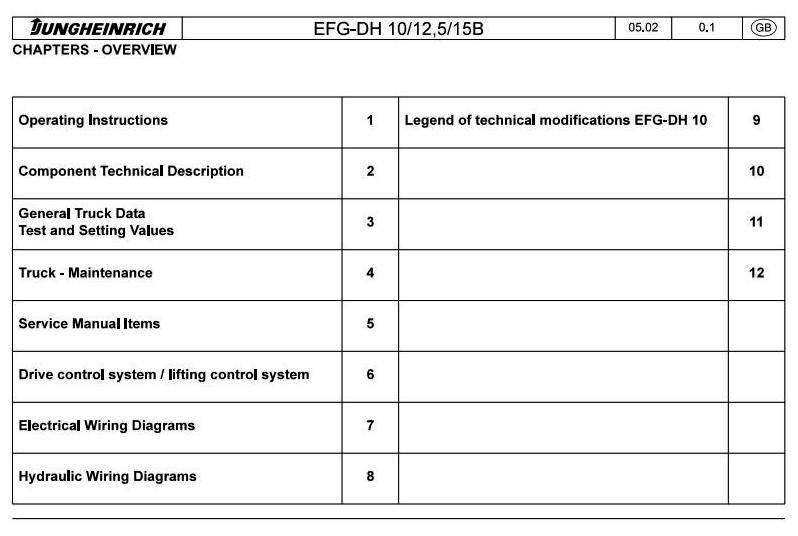 Jungheinrich EFG-DH 10, 12.5B, 15B Electric Forklift Truck (05.96-01.03) Workshop Service Manual