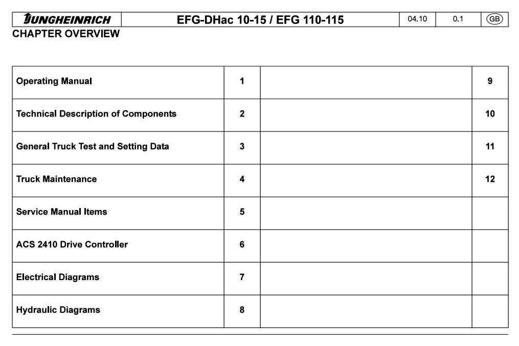 Jungheinrich EFG DHac 10/12/15, EFG 110/110K/113/115 Electric Lift Truck Workshop Service Manual