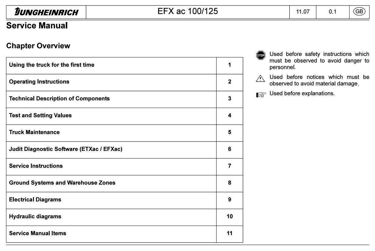 Jungheinrich EFX AC 100, EFX AC 125 Electrical Three-sided Forklift Truck Service Workshop Manual