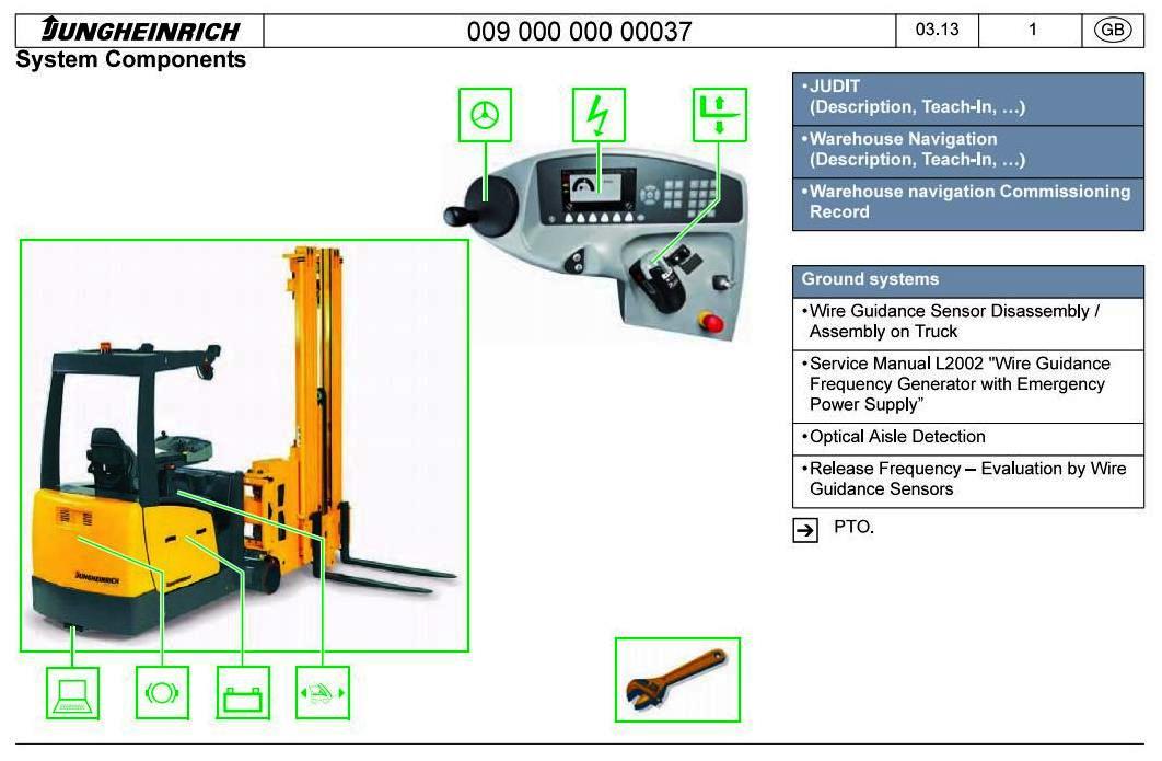 Jungheinrich EFX 410, EFX 413 (from 03.2013) Electrical Three-sided Forklift Truck Service Manual