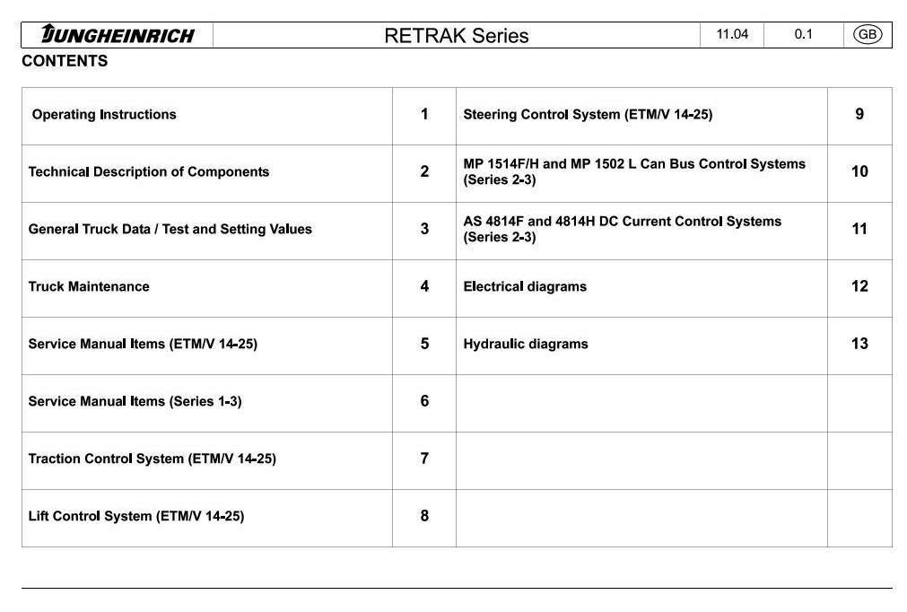 Jungheinrich ETM214, ETM216, ETM220, ETV214, ETV216, ETV220 Electric Reach Truck Service Manual