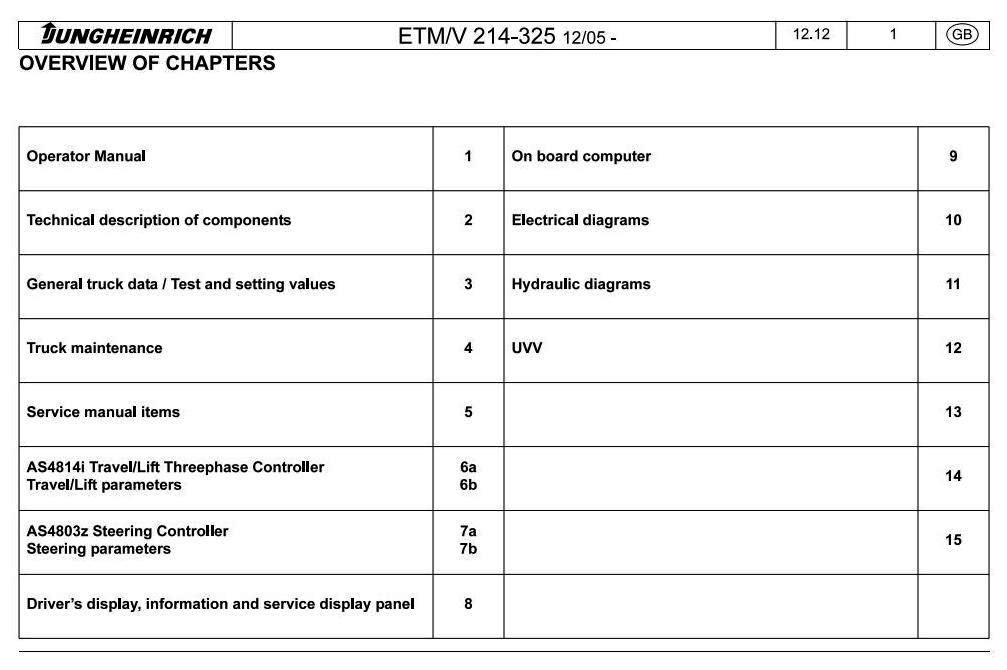 Jungheinrich Electric Reach Truck ETM214/ 216, ETM320/ 325, ETV214/ 216, ETV320/ 325 Service Manual