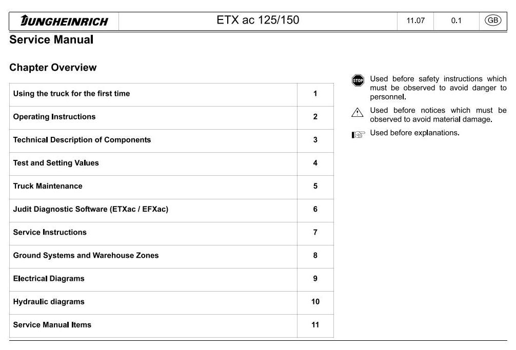 Jungheinrich ETX AC 125, ETX AC 150 (01.2001-09.2004) Electric stacker Workshop Service Manual