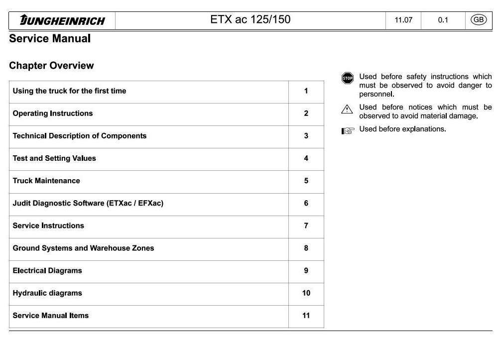 Jungheinrich ETX 513, ETX 515 (10.2004-03.2011) Electric stacker Workshop Service Manual