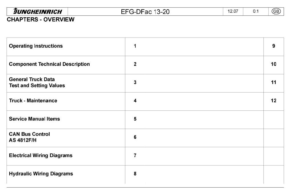 Jungheinrich EFG DFac 13 / 15 / 16 / 18 / 20 Electric ForkLift Truck Workshop Service Manual